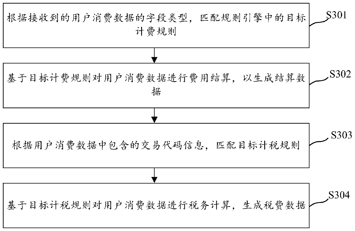 Collection data processing system, collection data processing method, collection data processing device and medium