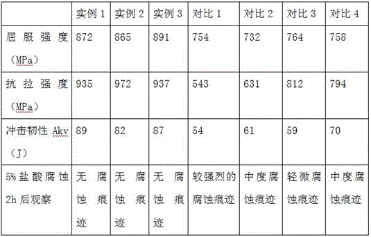 Preparation process for metal matrix material for petroleum sleeve