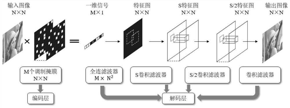 Terahertz single-pixel imaging method and terahertz single-pixel imaging system