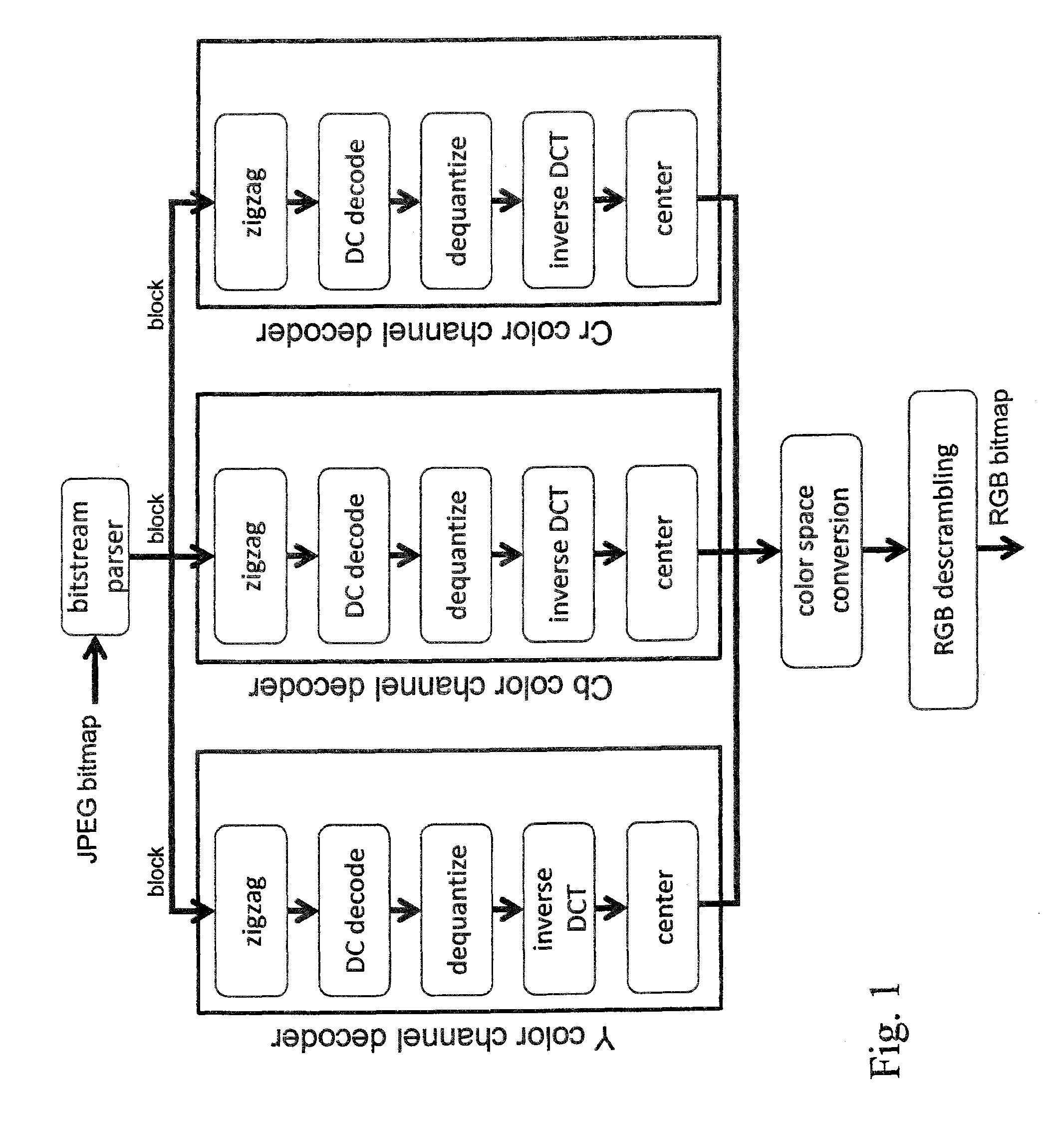 Extraction of functional semantics and isolated dataflow from imperative object oriented languages