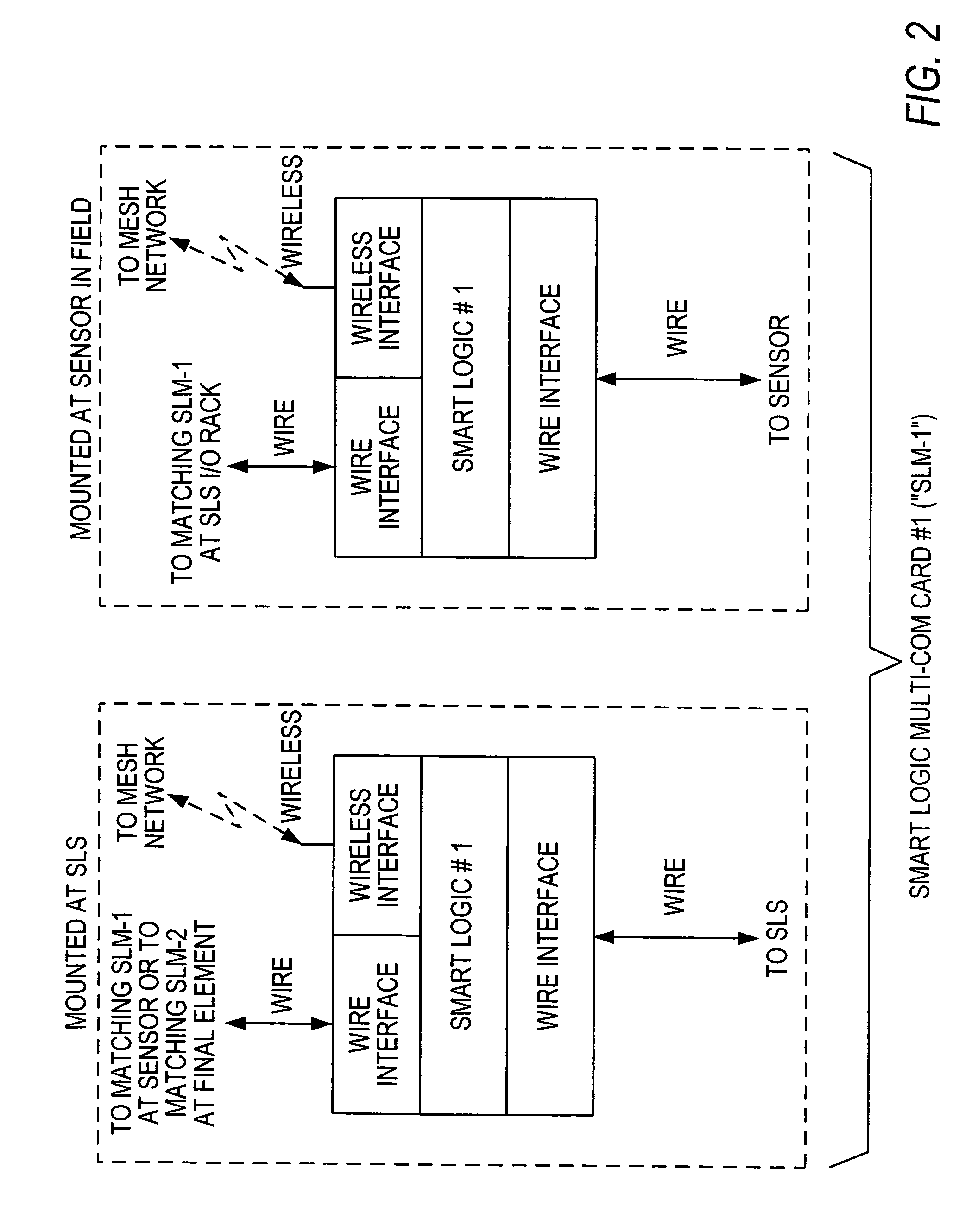 Distributed and adaptive smart logic with multi-communication apparatus for reliable safety system shutdown