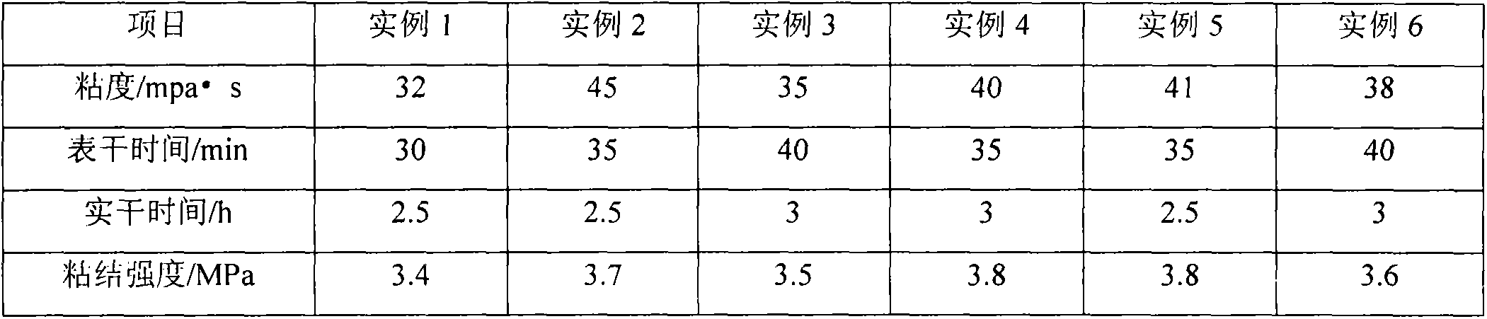 Interface agent for high-speed railway ballastless track polyurethane caulking material and preparation method thereof