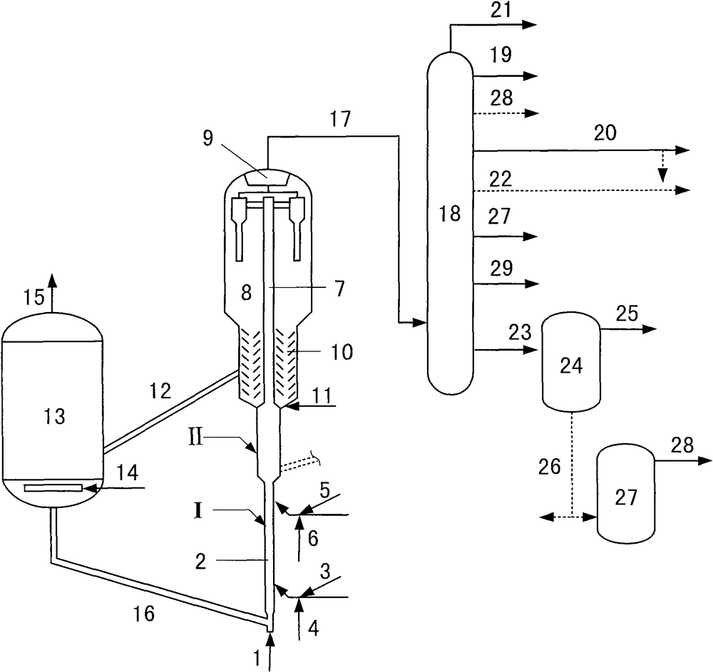 Catalytic conversion method for diesel oil and propylene with high yield