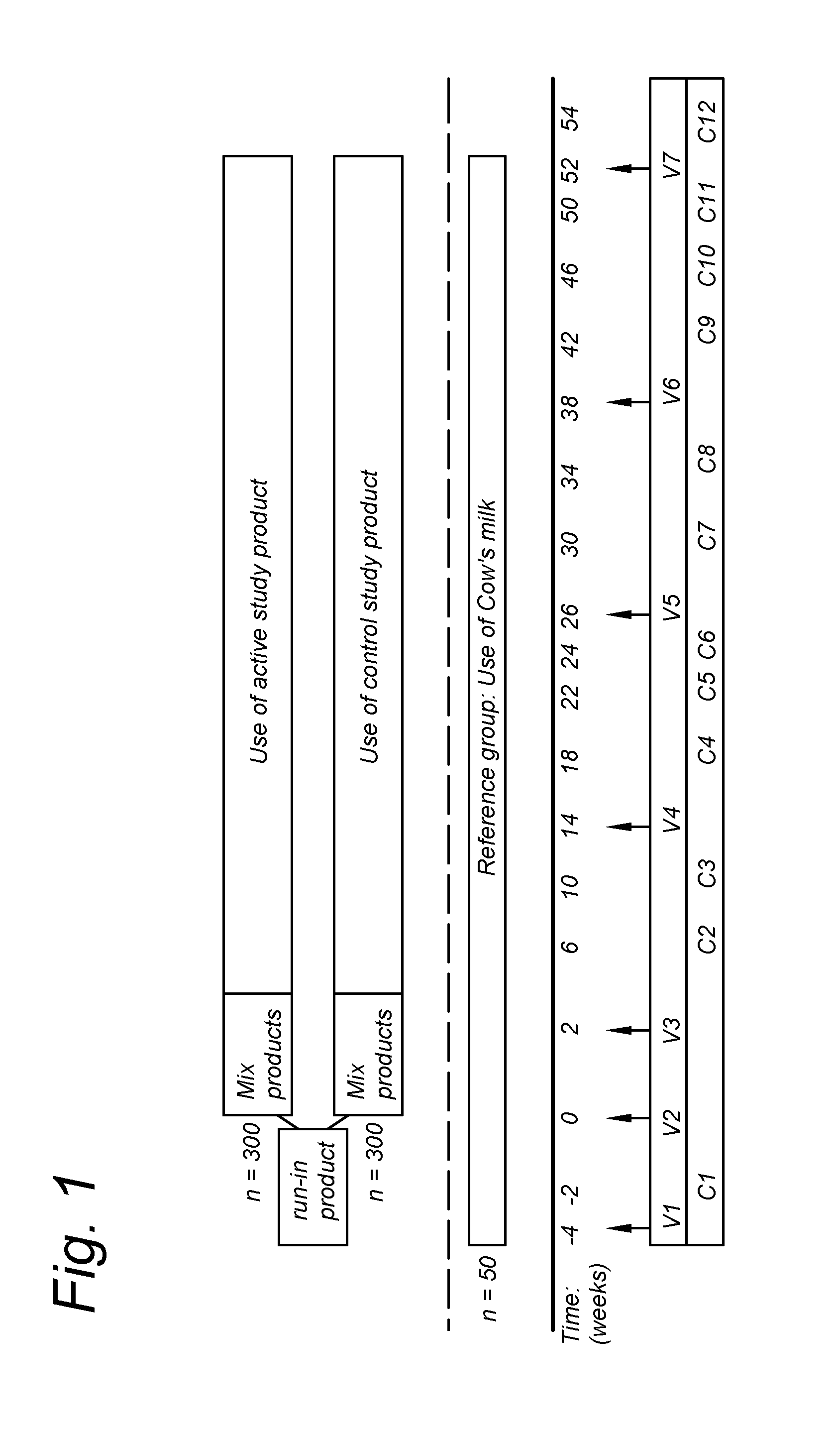 Method for reducing the occurrence on infection in young children