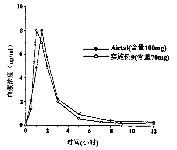 Compositions and preparation methods for bioavailable oral aceclofenac dosage forms