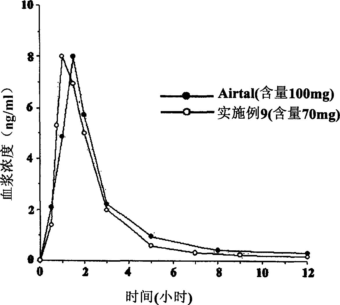 Compositions and preparation methods for bioavailable oral aceclofenac dosage forms