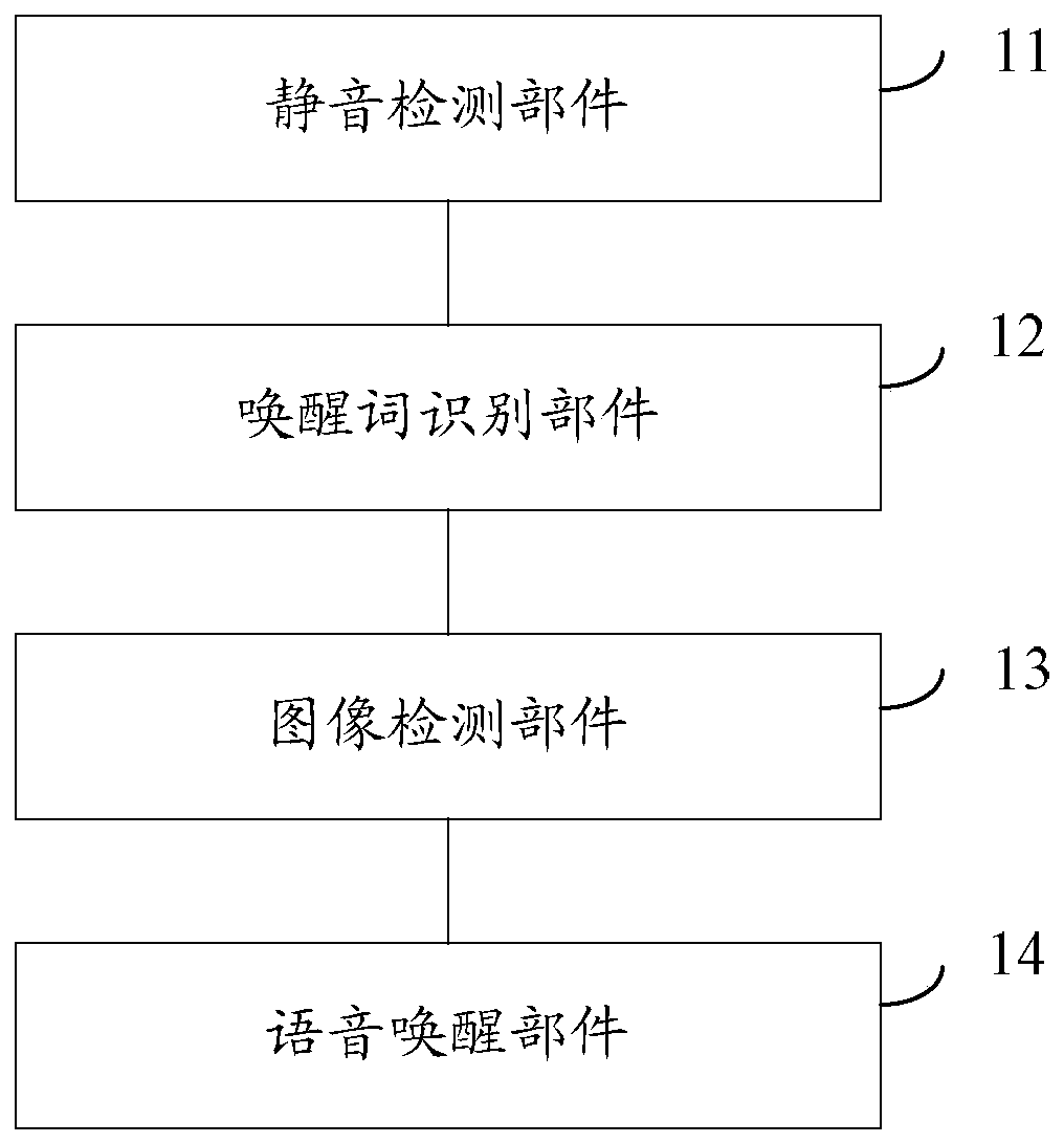 Voice wake-up method and voice recognition device in human-computer interaction