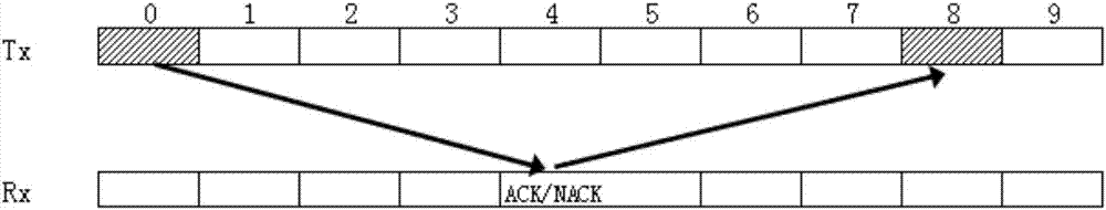 Method and device for determining feedback time sequence of hybrid automatic repeat request