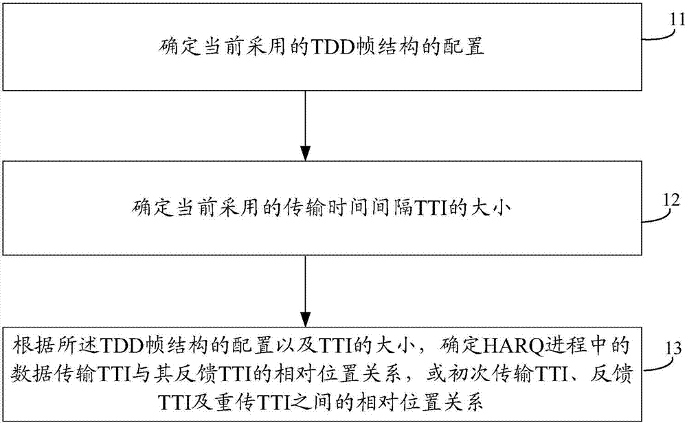 Method and device for determining feedback time sequence of hybrid automatic repeat request