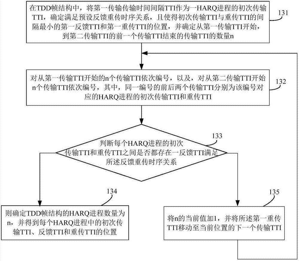 Method and device for determining feedback time sequence of hybrid automatic repeat request