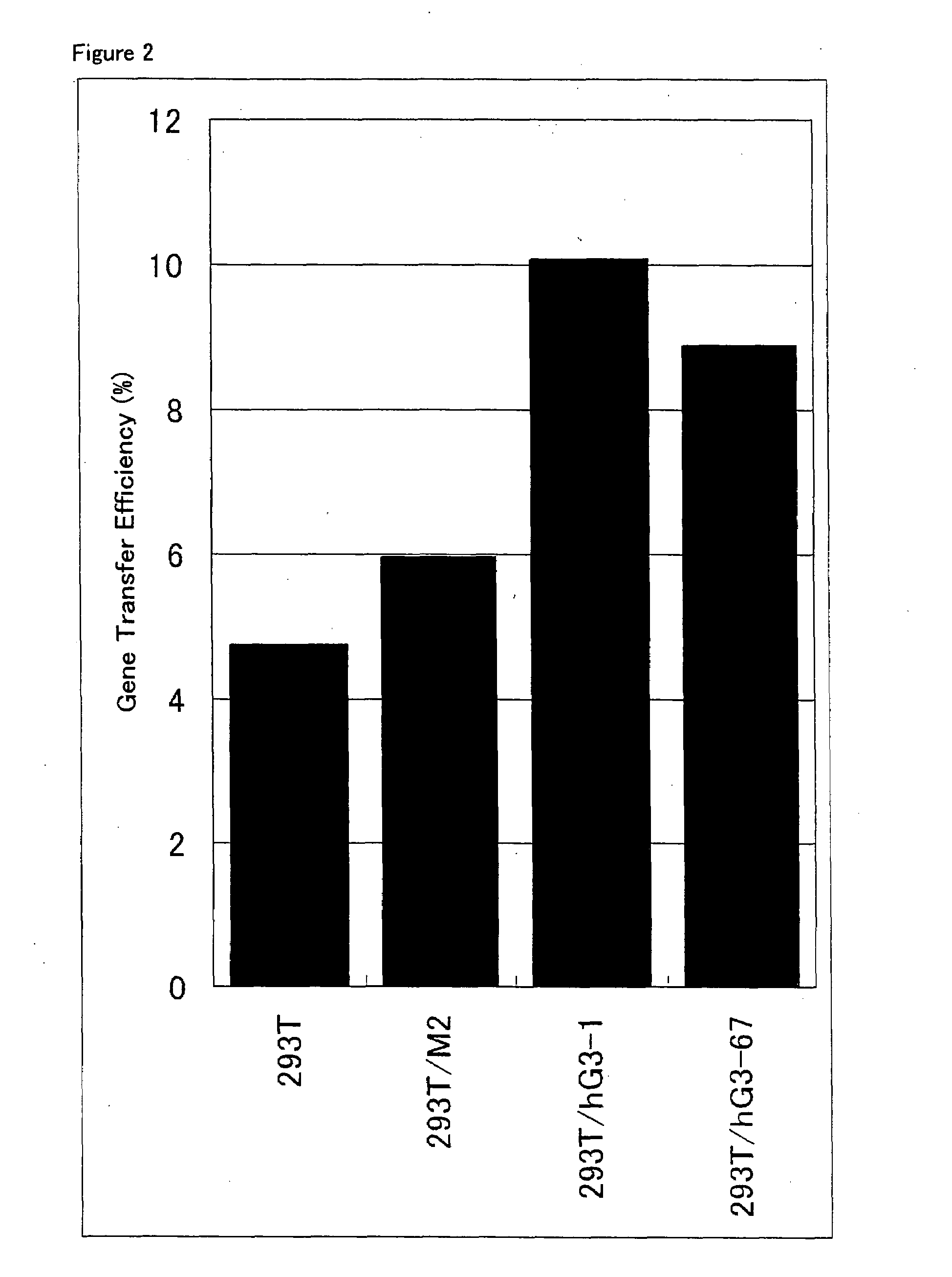 Cell for Producing Retrovirus Vector