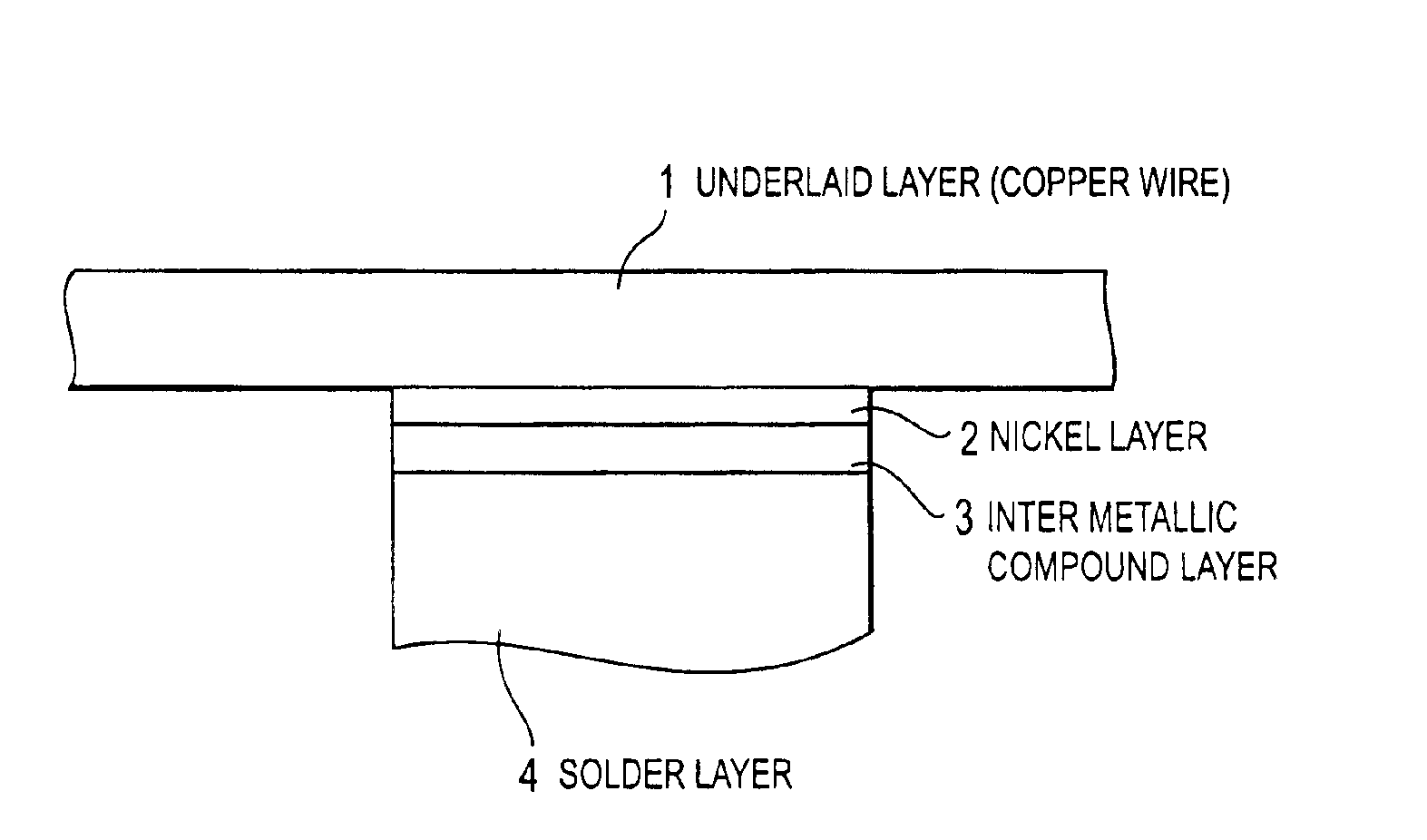 High-strength solder joint