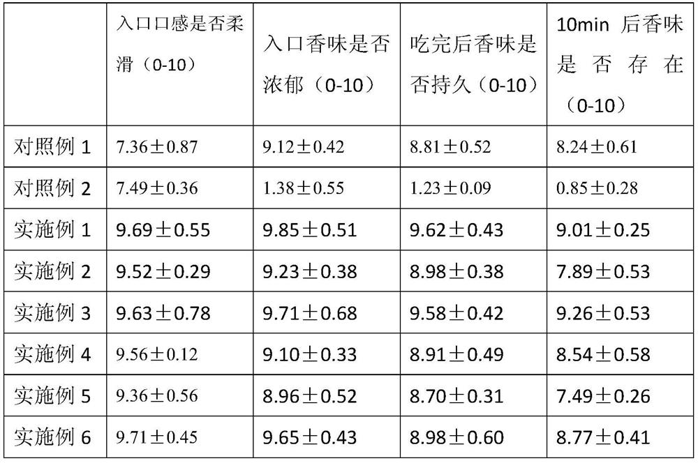 Hydrosol type tropical fruit jelly and preparation method thereof