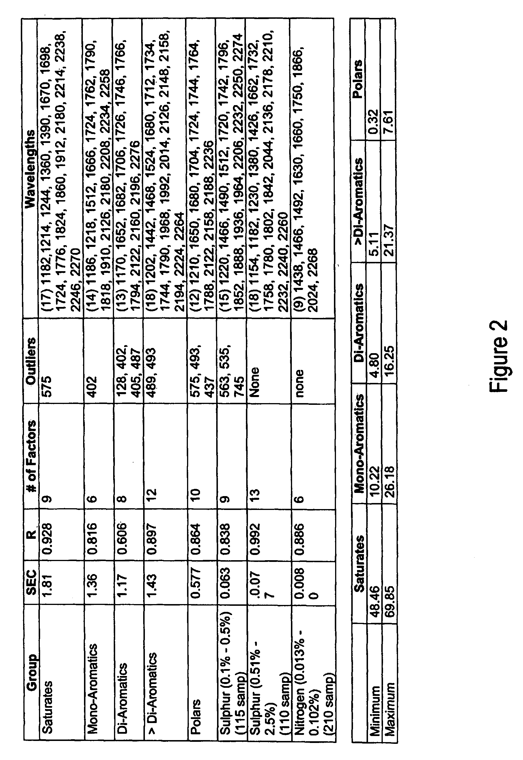 Method for monitoring feeds to catalytic cracking units by near-infrared spectroscopy
