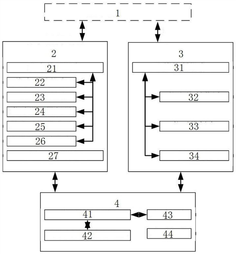 A Ground Integrated Debugging and Verification Platform for Avionics Flight Control System