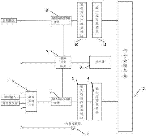 Online calibration method for radio frequency front-end receiving-transmitting link