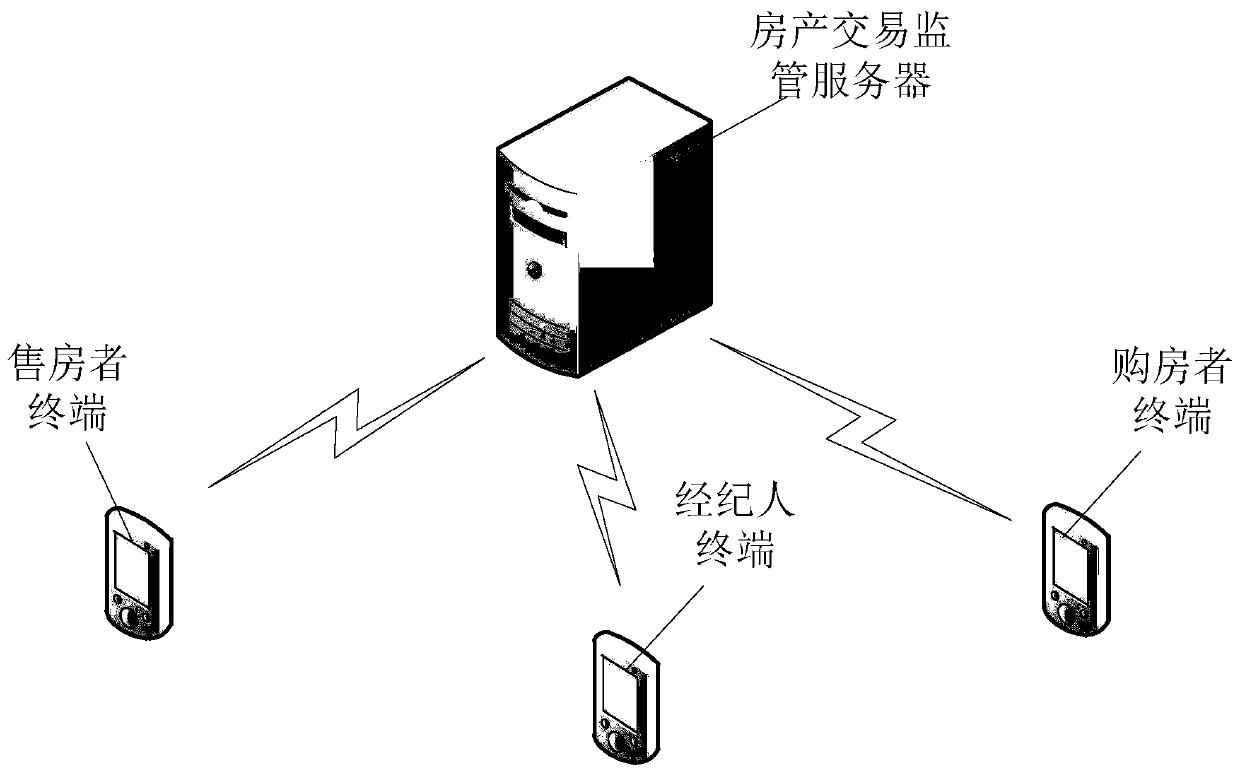 Real estate transaction link supervision method