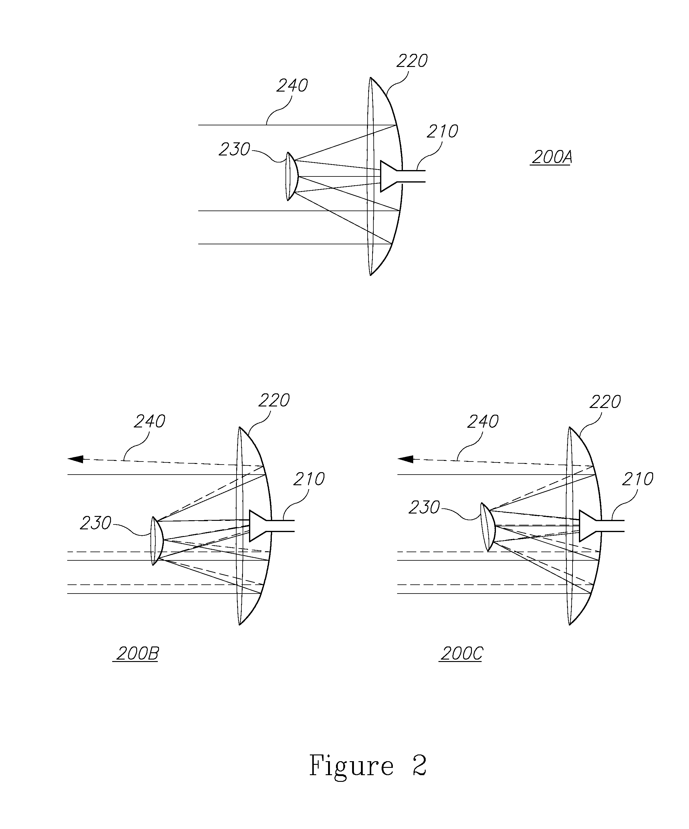 Large aperture antenna with narrow angle fast beam steering