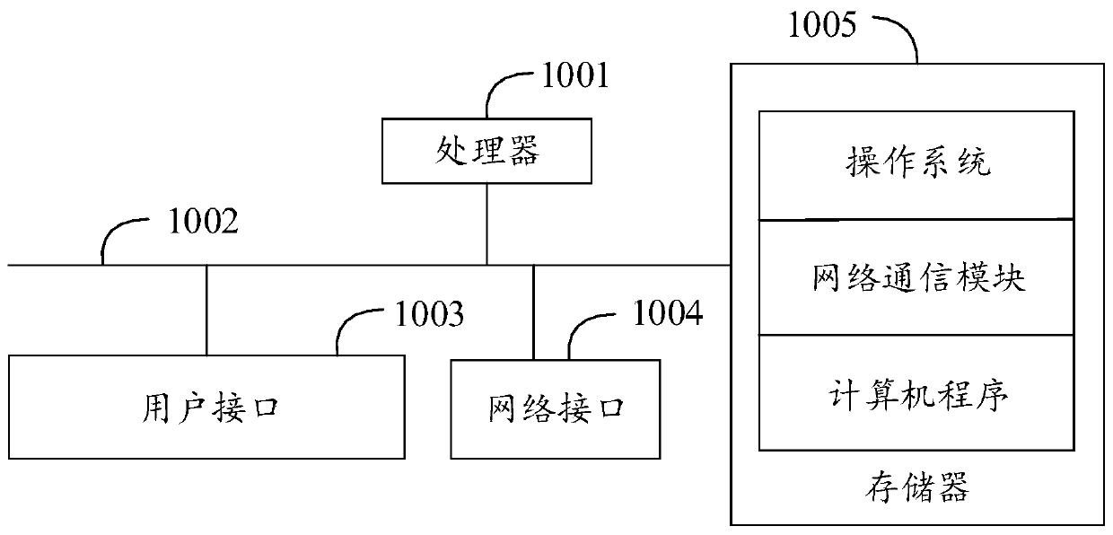 Intention recognition method, device and equipment and computer readable storage medium