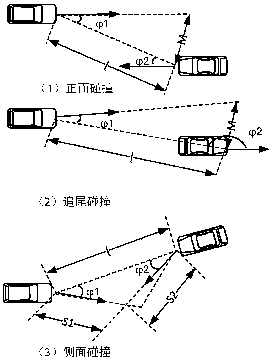 Auxiliary driving system based on collision early-warning algorithm