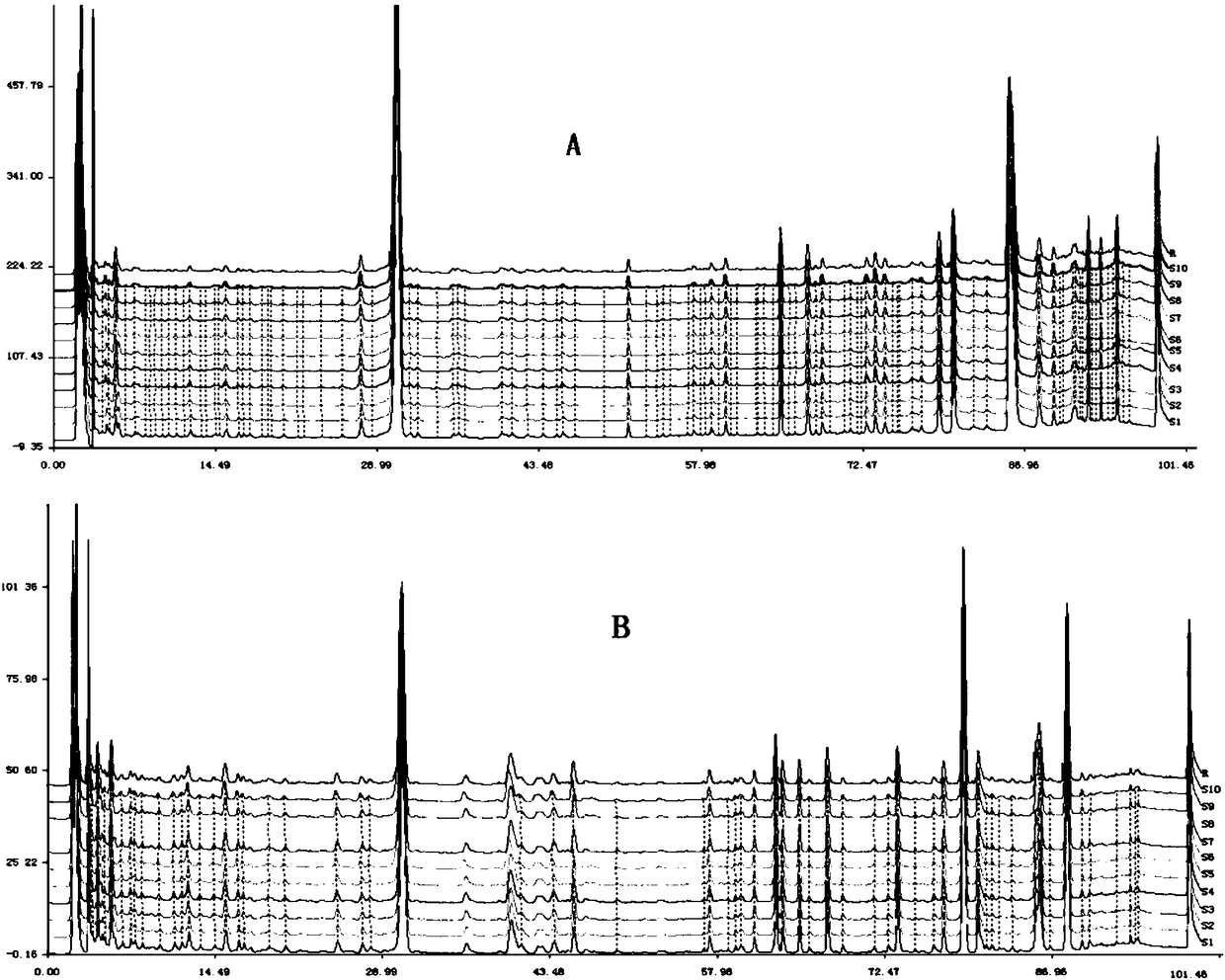 Method for establishing draba nemorosa pulse-activating oral liquid composition fingerprint spectrum