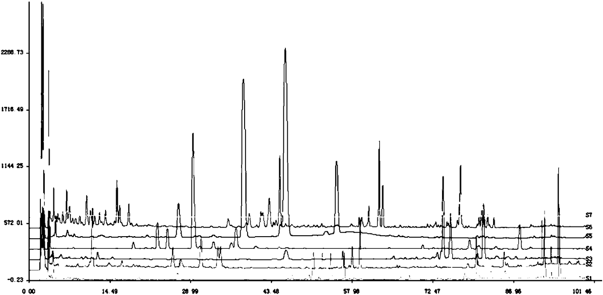 Method for establishing draba nemorosa pulse-activating oral liquid composition fingerprint spectrum