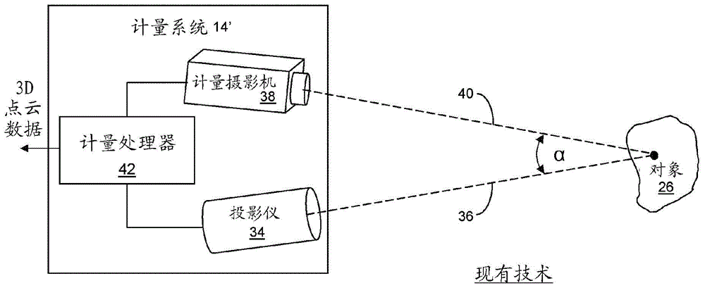 Intensity and color display for a three-dimensional metrology system