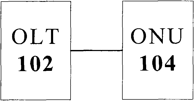 Time synchronization processing method and system used in passive optical network and OLT (Optical Line Terminal)