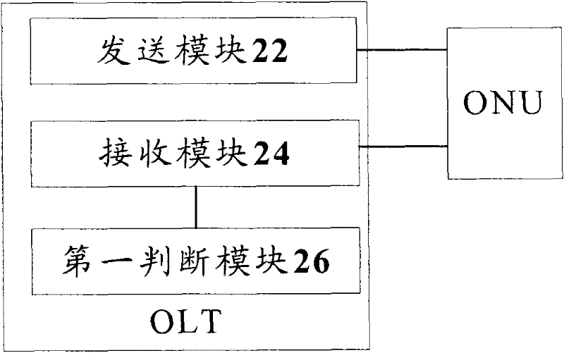 Time synchronization processing method and system used in passive optical network and OLT (Optical Line Terminal)