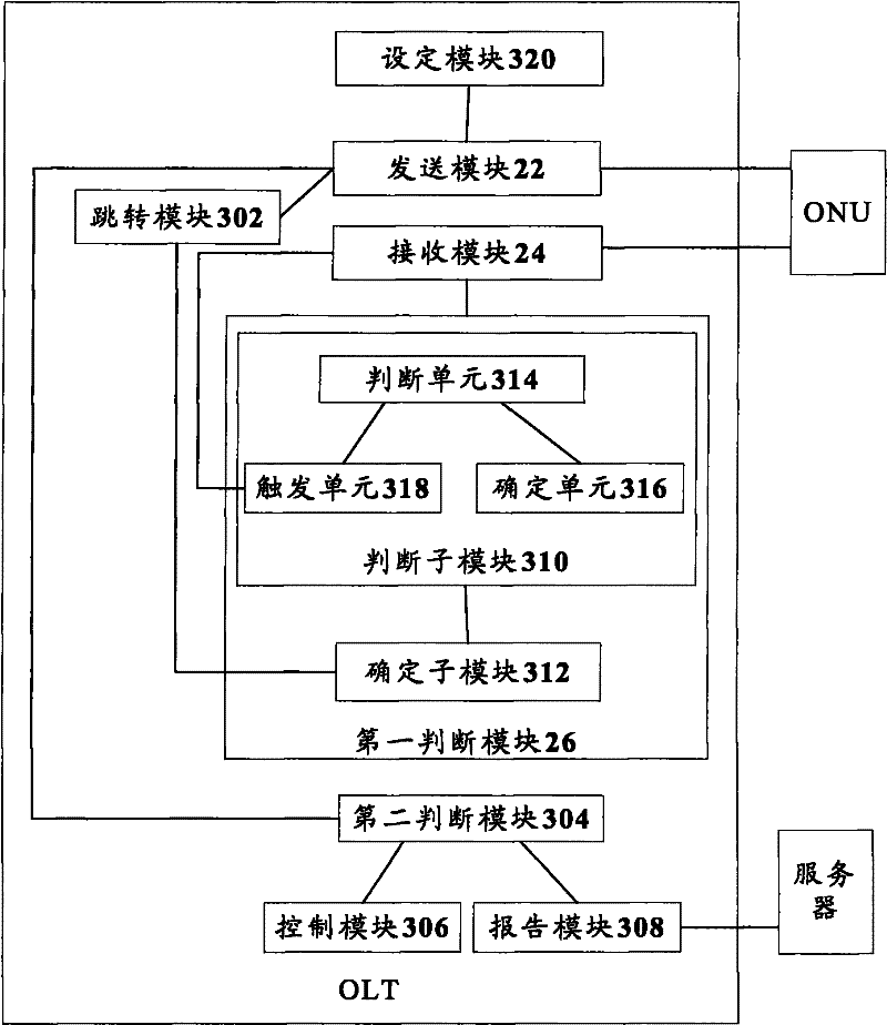 Time synchronization processing method and system used in passive optical network and OLT (Optical Line Terminal)