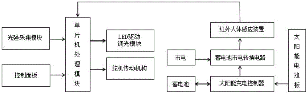 Light Control Shutter Power Generation Lighting System