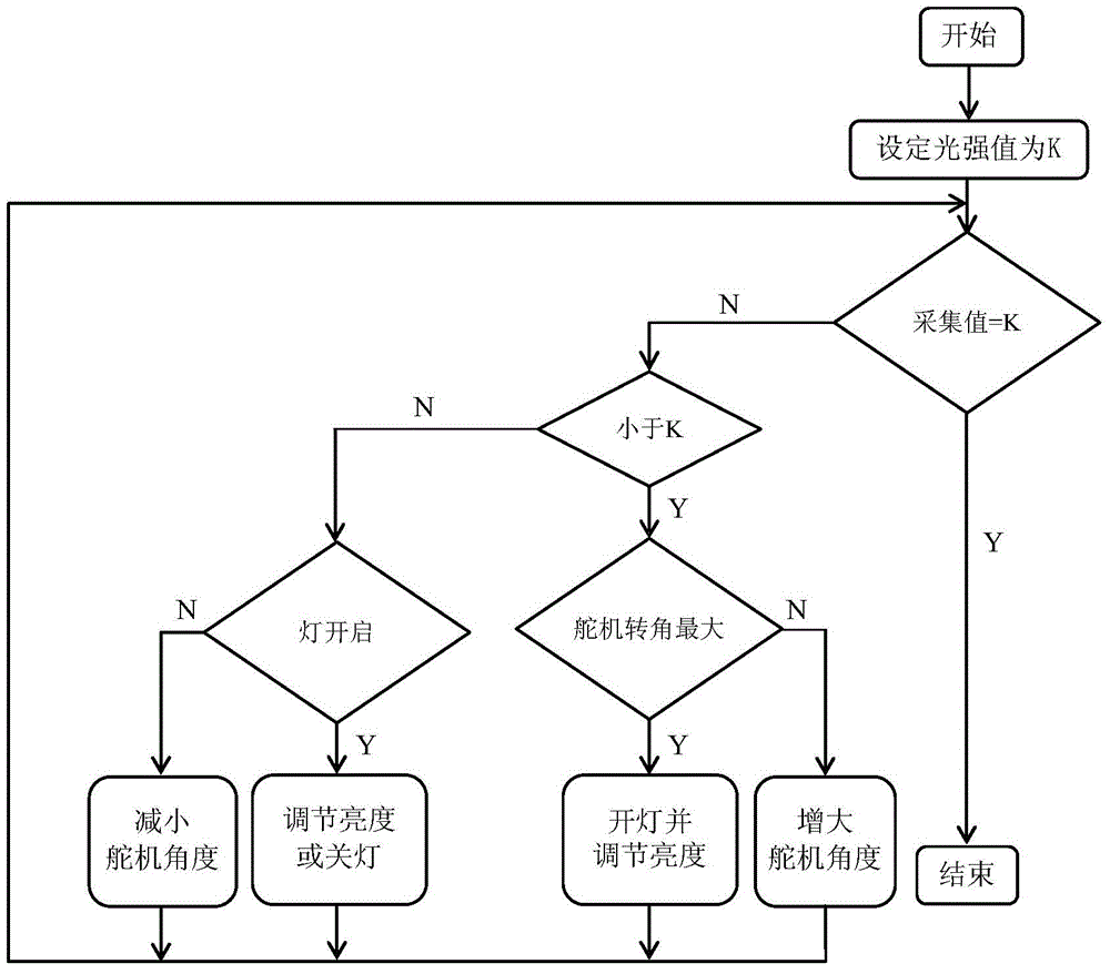 Light Control Shutter Power Generation Lighting System