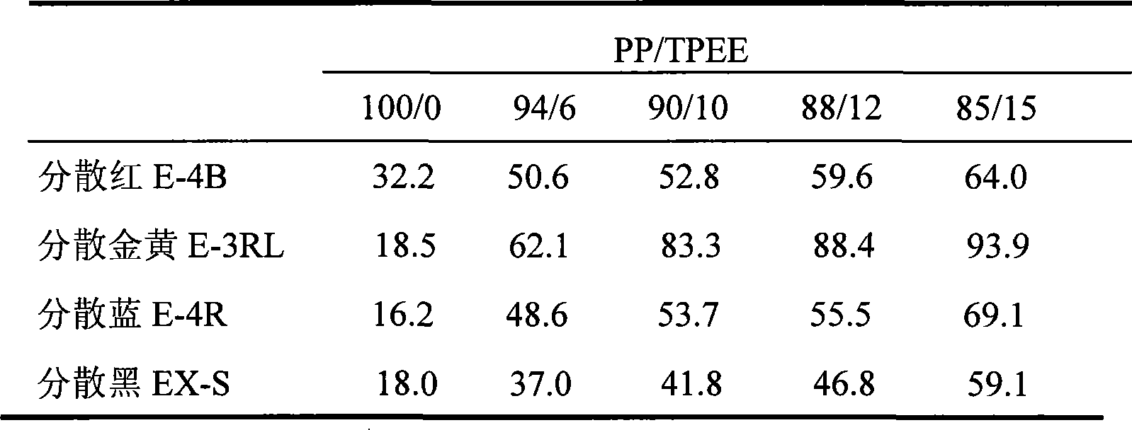 Dyeable and antistatic polypropylene fiber and preparation thereof