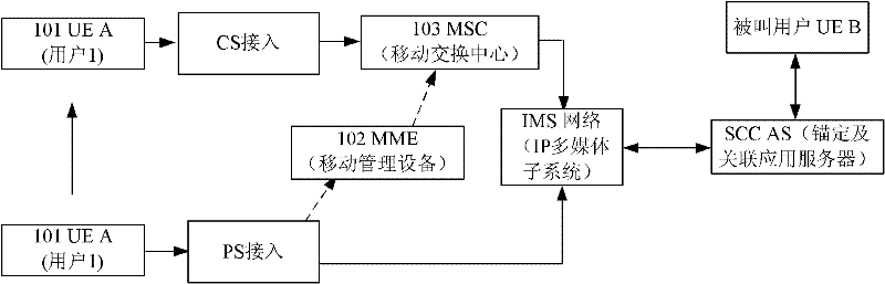 Method and system for cross-domain switching of call based on IP multimedia subsystem