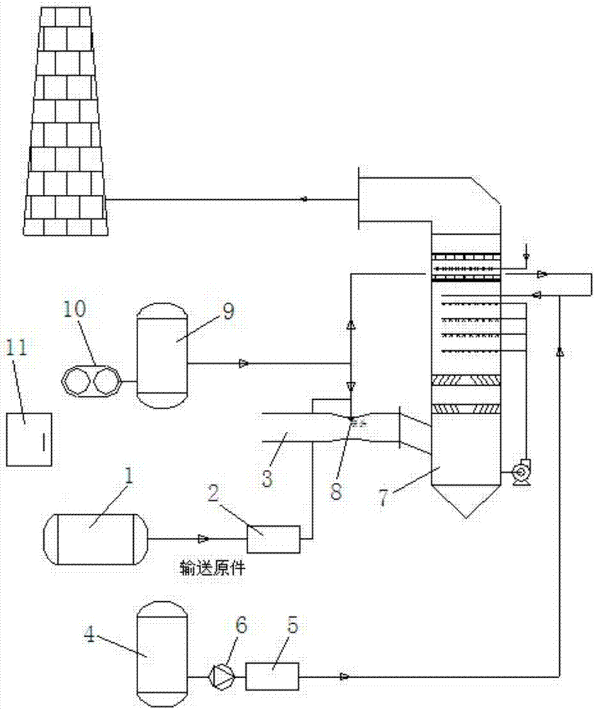Integrated coking furnace desulfurization and denitrification system