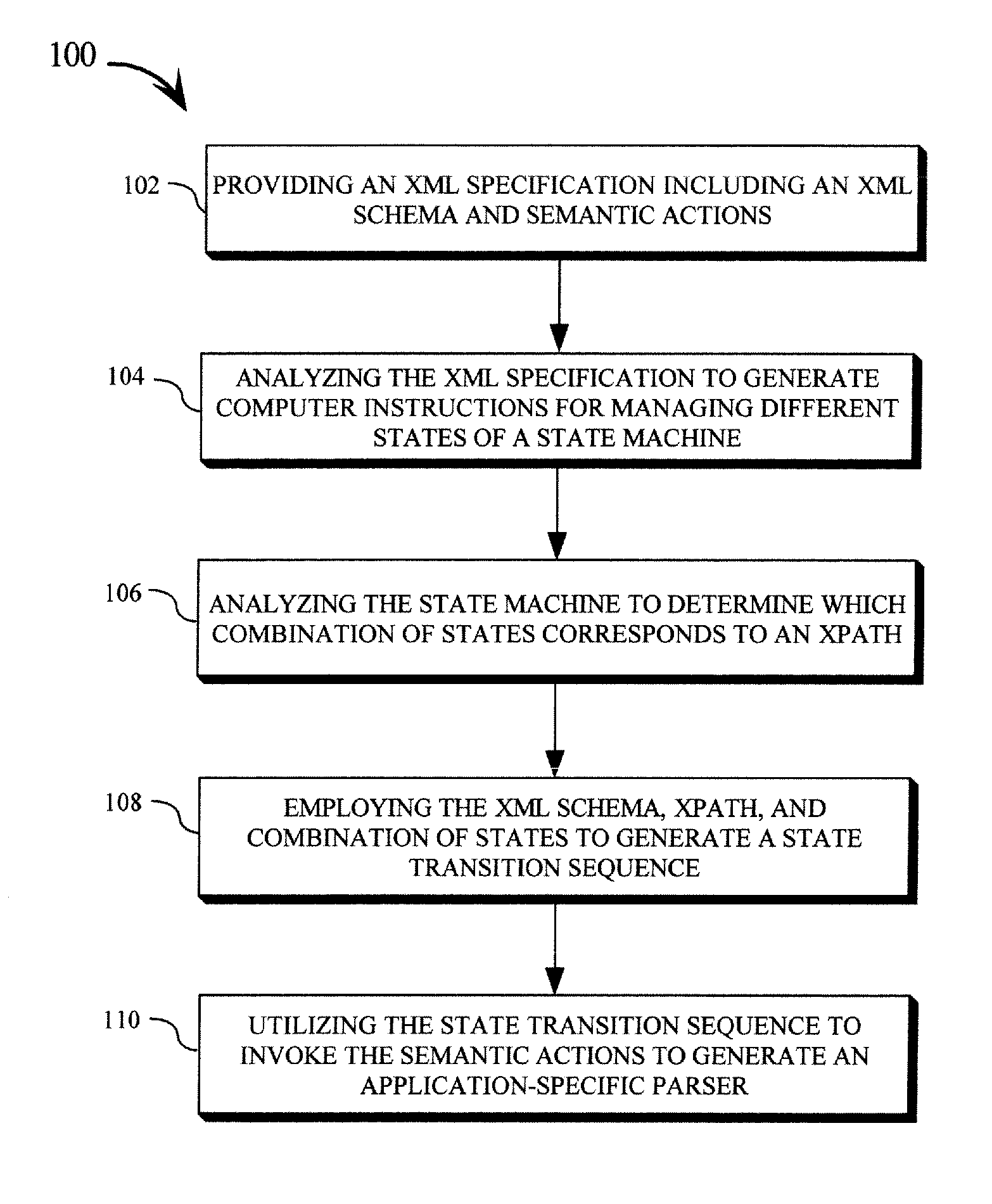 Method of XML element level comparison and assertion utilizing an application-specific parser