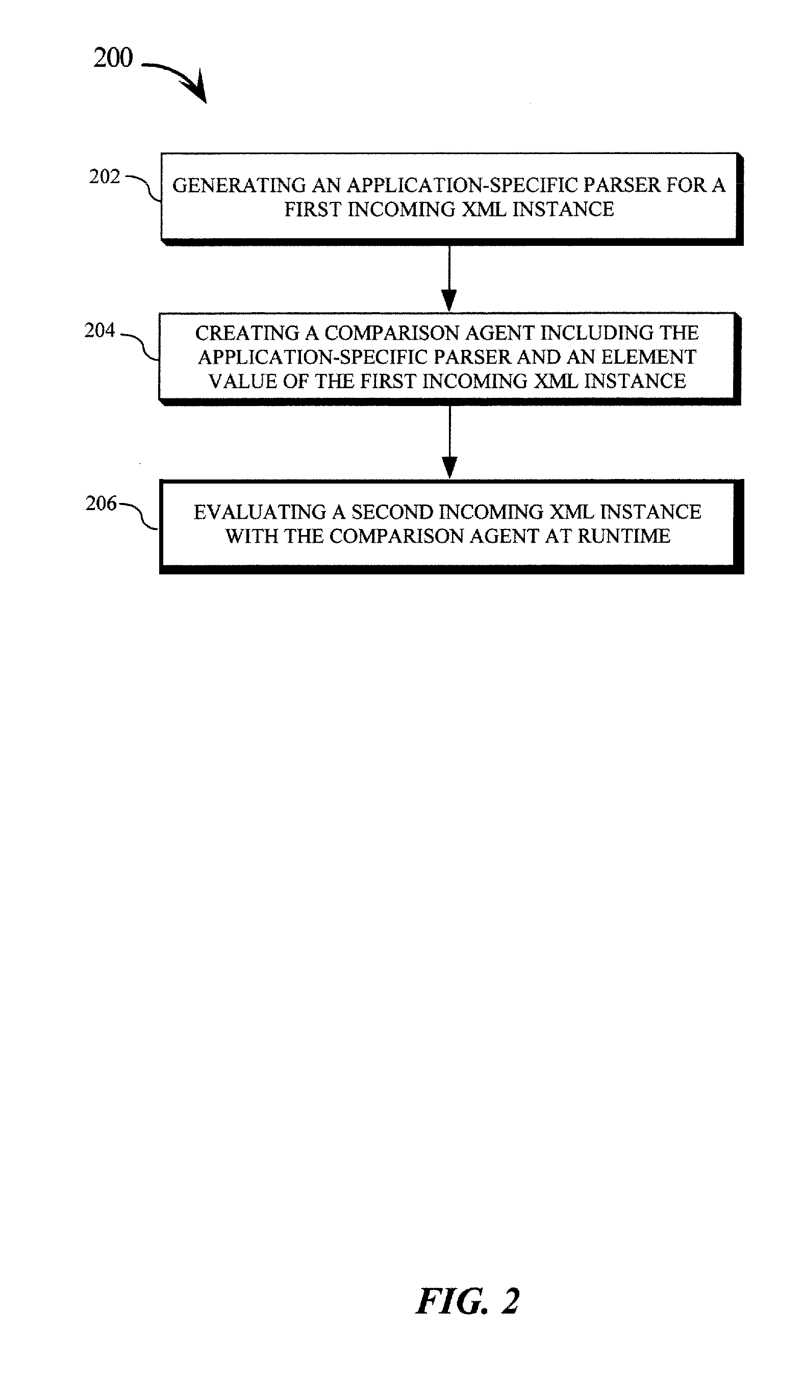 Method of XML element level comparison and assertion utilizing an application-specific parser