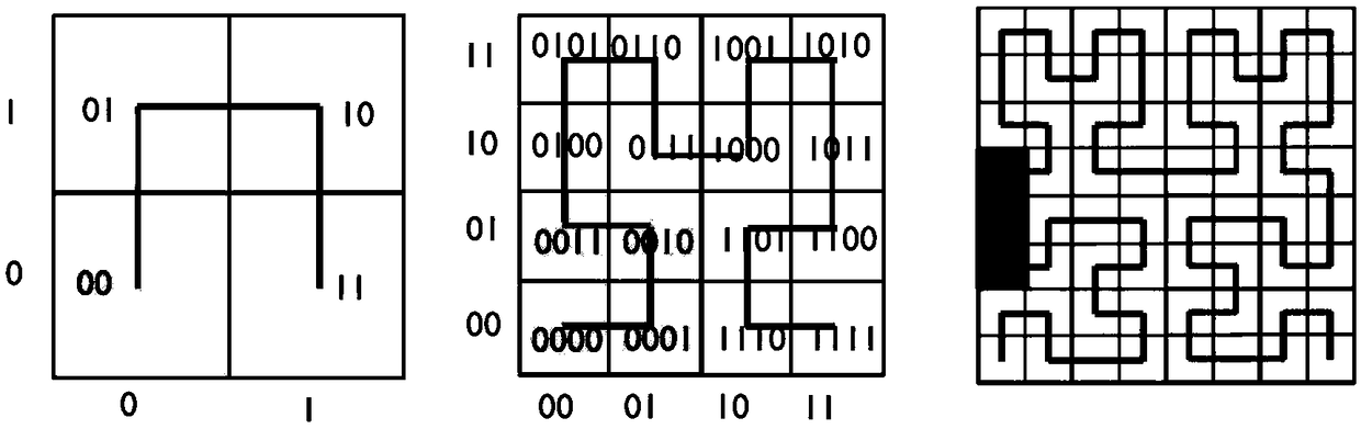 A method for discovering object information in internet of things