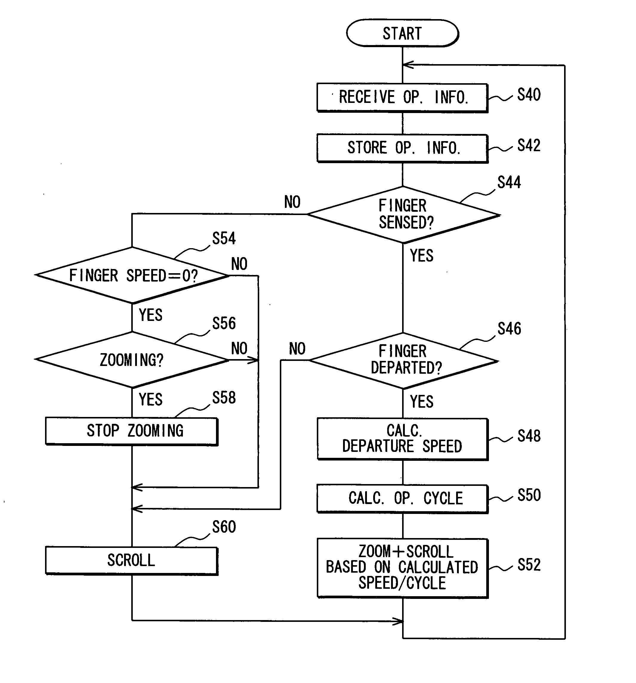 Display apparatus and method, program of controlling same