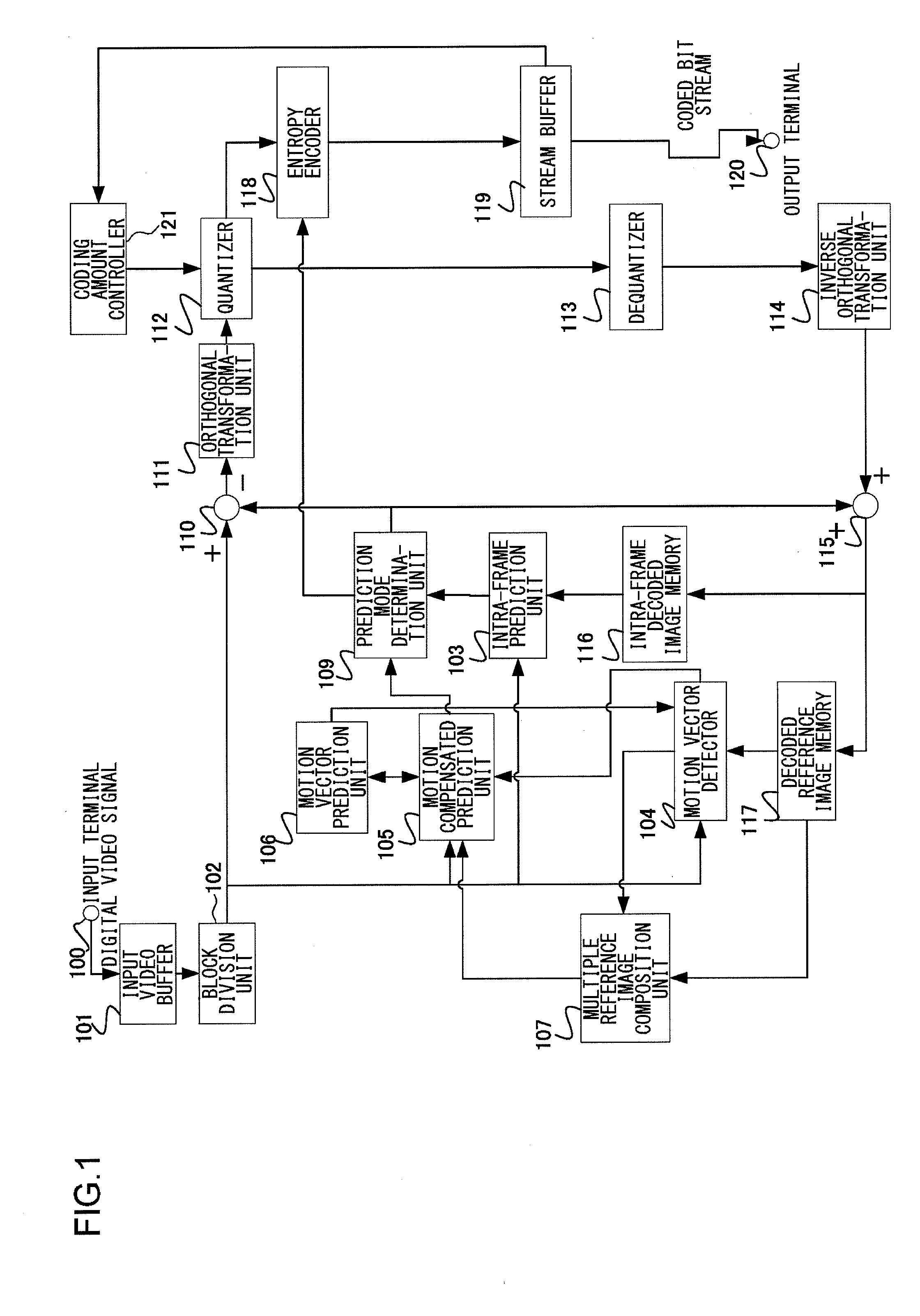 Video coding apparatus, video coding method and video coding program, and video decoding apparatus, video decoding method and video decoding program