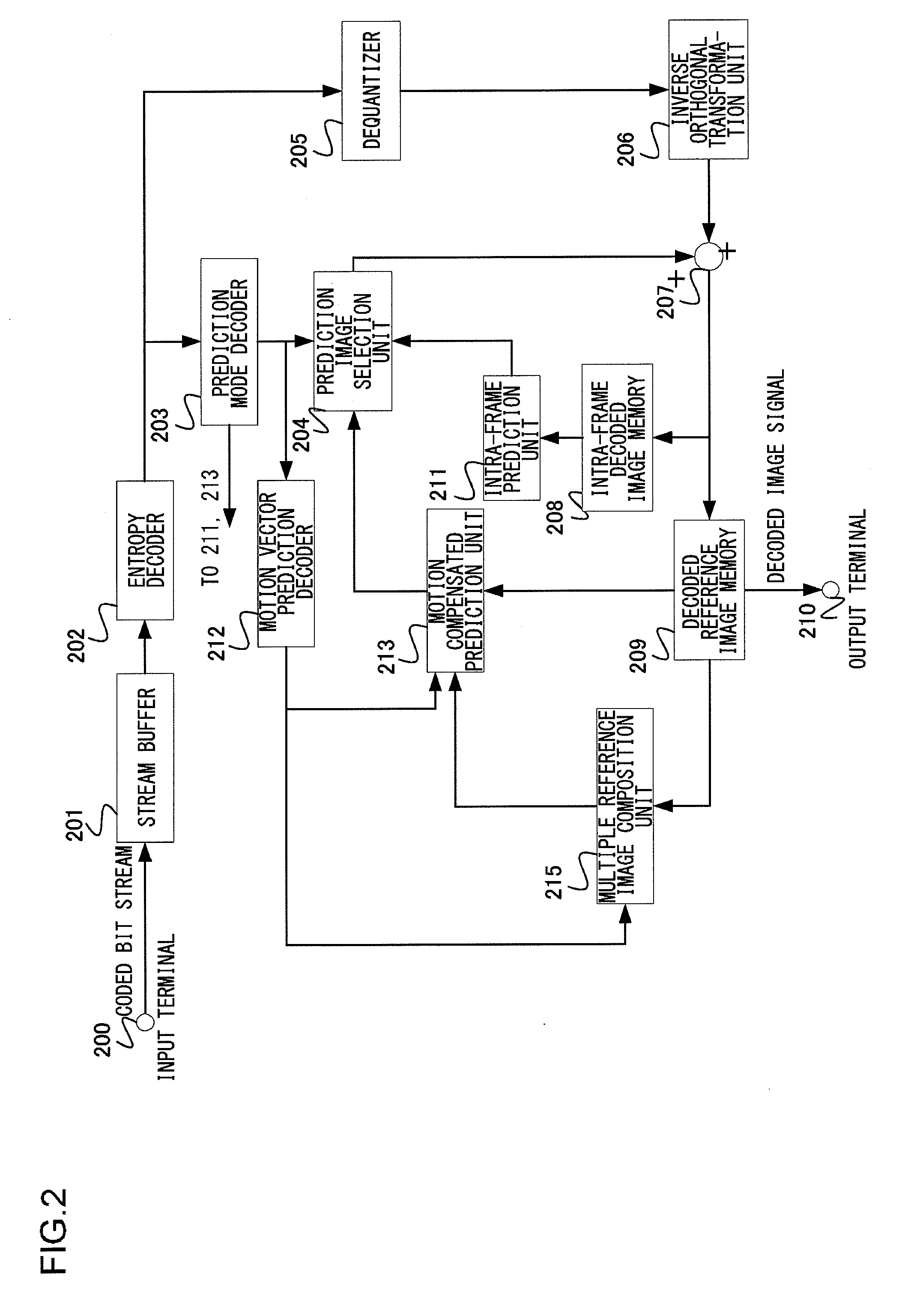 Video coding apparatus, video coding method and video coding program, and video decoding apparatus, video decoding method and video decoding program