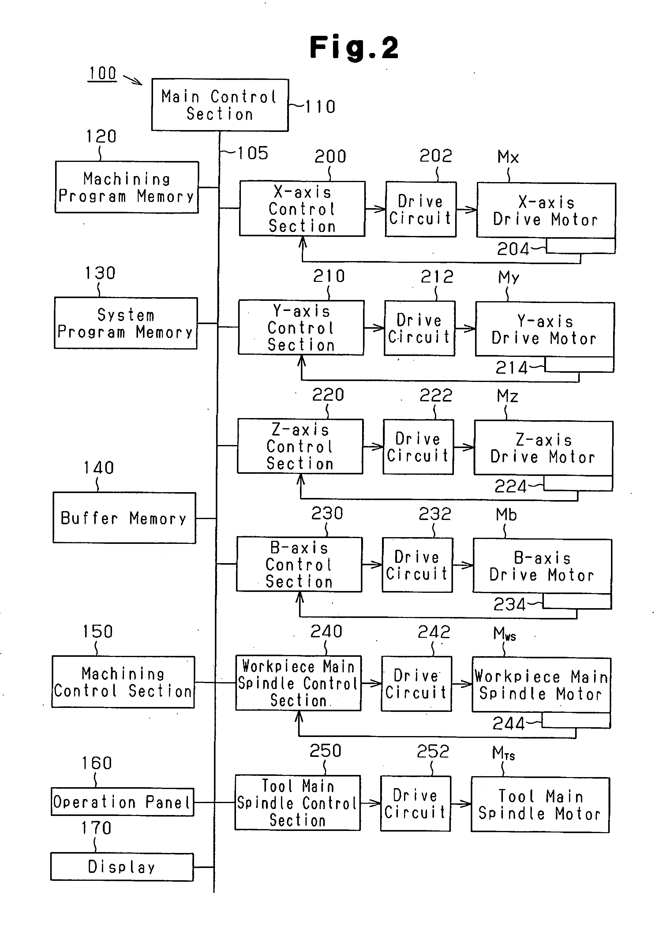 Machine tool and method for computing attachment position of balancer in machine tool