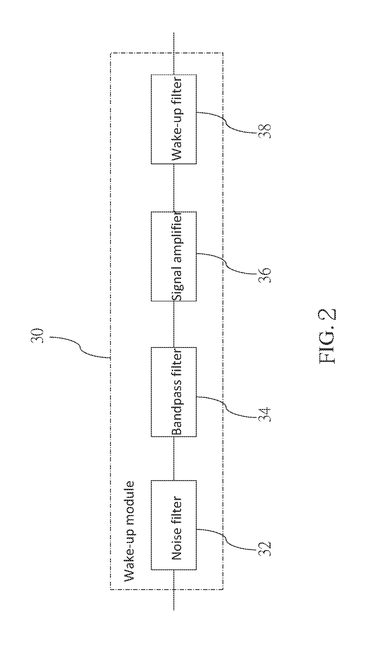 Wireless signal transceiver device and power-saving control method of the same