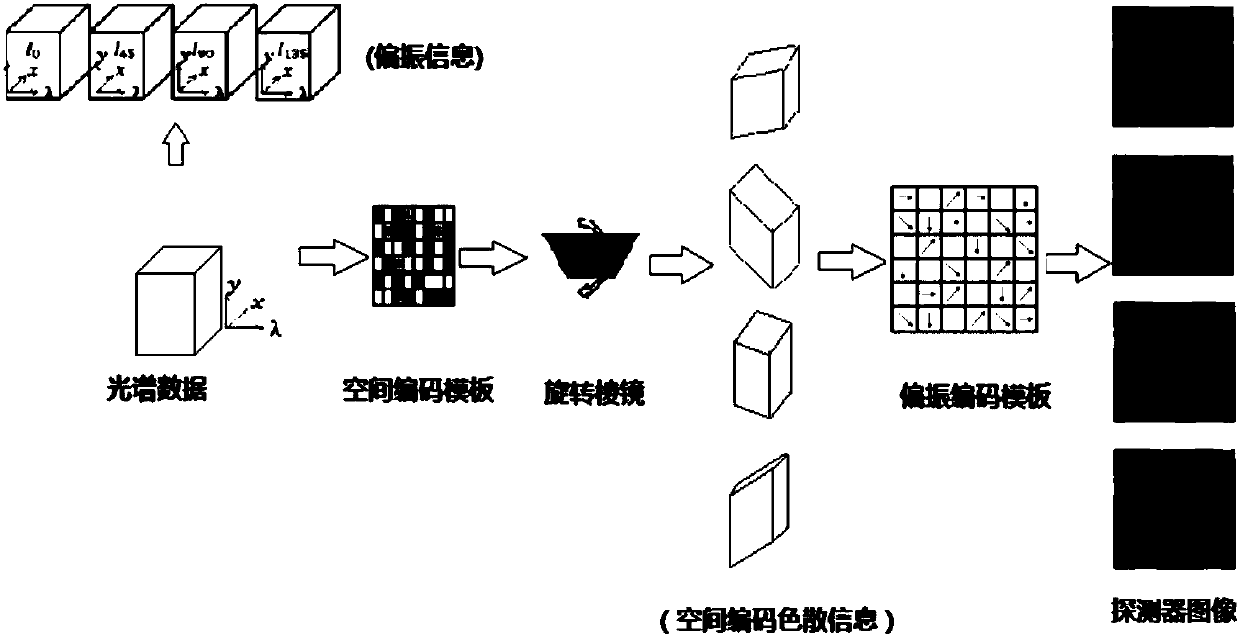 An optical intelligent perception multi-dimensional imaging system