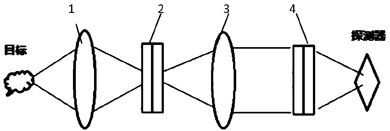 An optical intelligent perception multi-dimensional imaging system