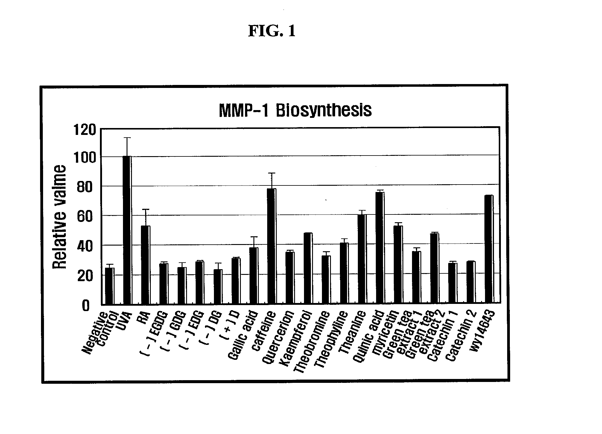 Composition of skin external application for Anti-aging