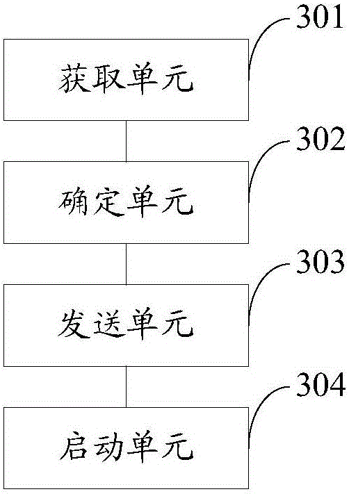 Partitioning method and device for multi-path server and multi-path server