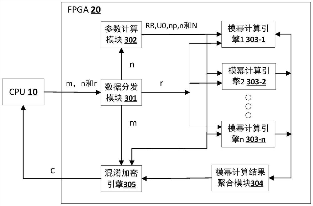 Algorithm verification method and system for federated learning heterogeneous processing system