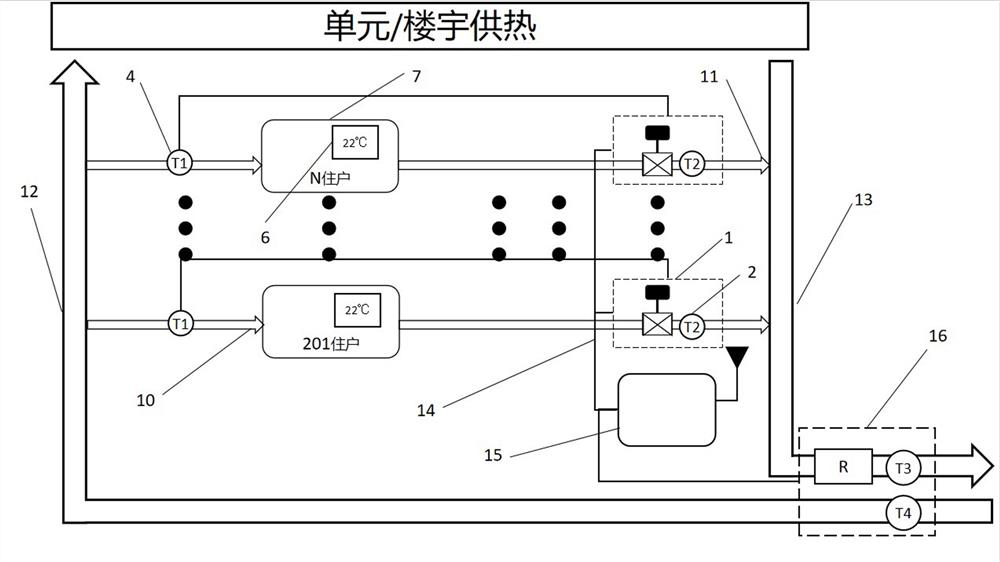 Control method for vertical and horizontal imbalance balance of secondary network