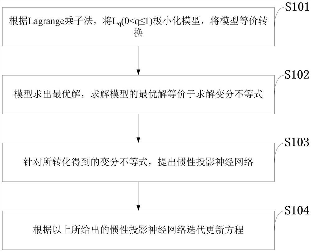 Sparse signal reconstruction method based on IPNN and compressed sensing